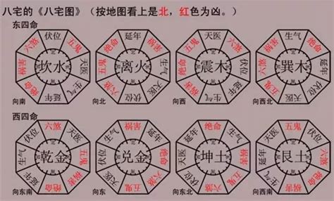 四巽命|八宅風水講解：什么是東四命與西四命？